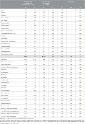 Risk factors for violent behaviors in patients with schizophrenia: 2-year follow-up study in primary mental health care in China